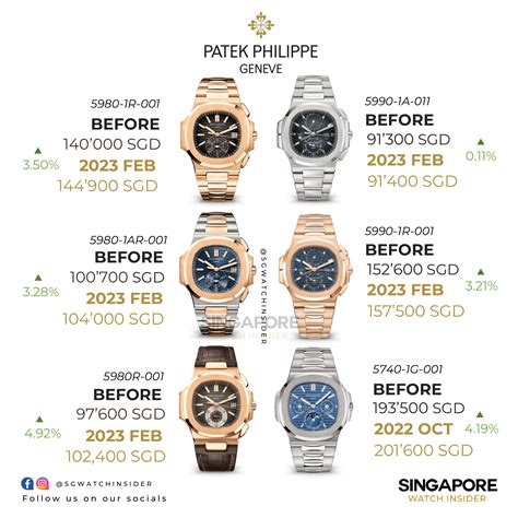 average patek philippe price|patek philippe price list uk.